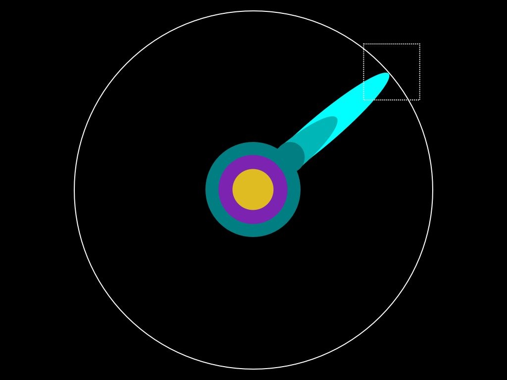 phdchart