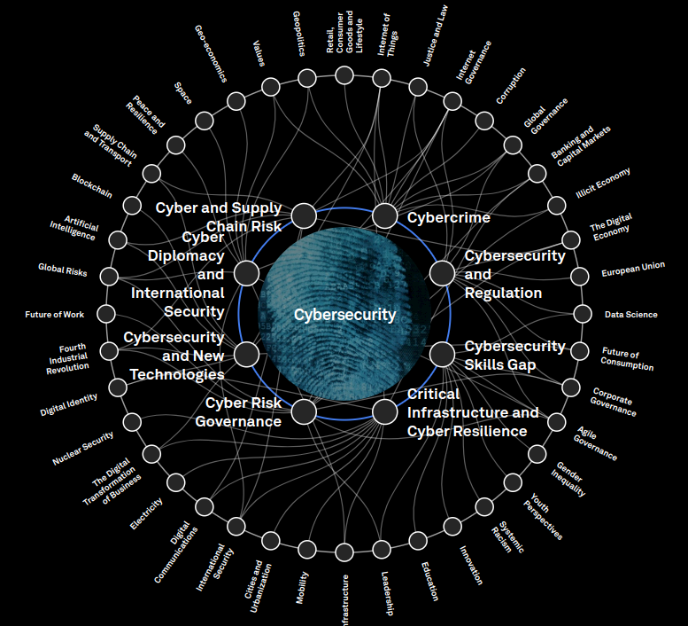 WEFGraphic
