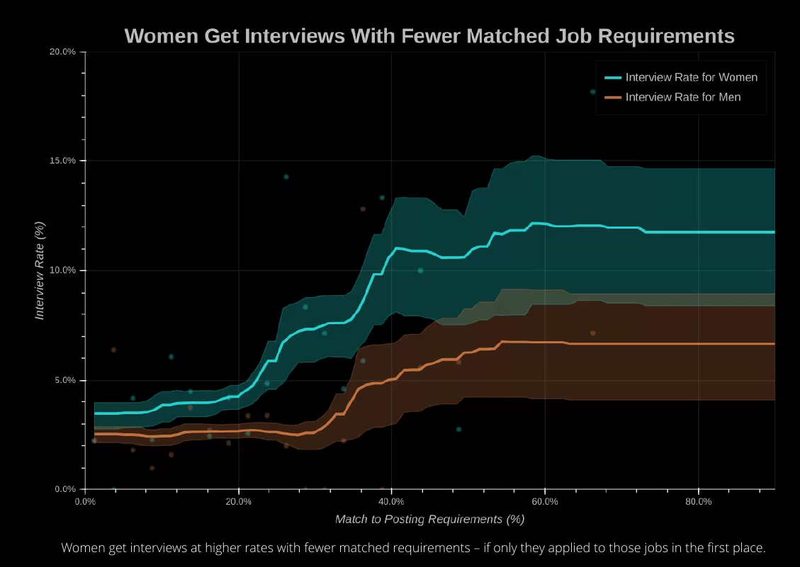 WomenvsMen